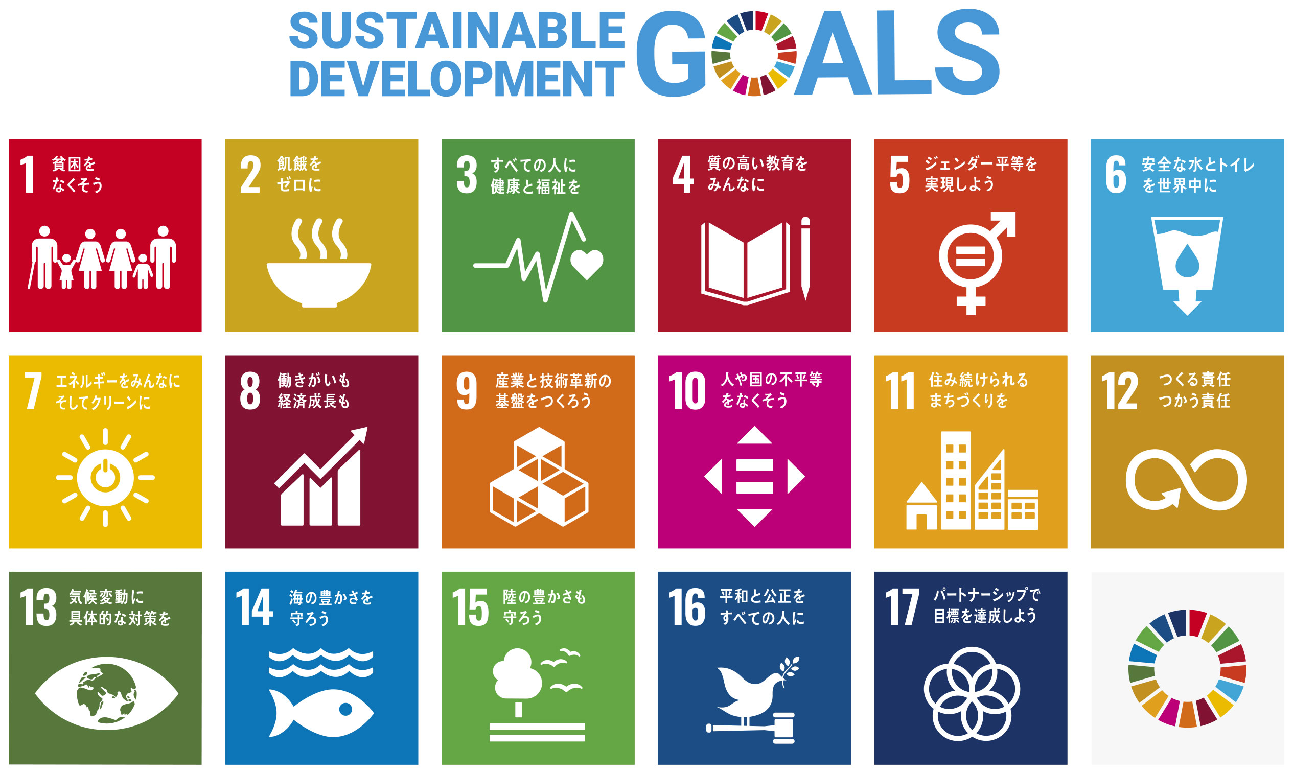 SDGs 17のゴール