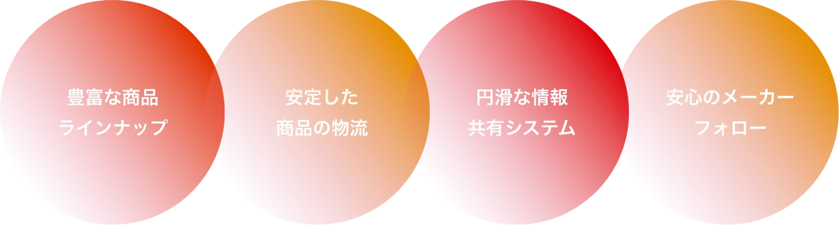 FC PARTNER